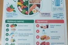 Profilaktyka cukrzycy i nadciśnienia tętniczego